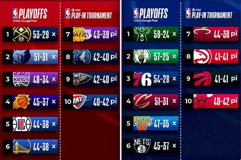 western standings|nba standings 2023 24.